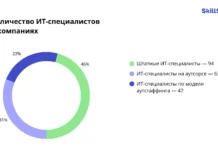 SkillStaff и BCGroup с Никитой Шабашкевичем создают новую эру аутстаффинга i s nikitoj shabashkevichem sozdayut novuyu eru autstaffinga-obzone-su-0