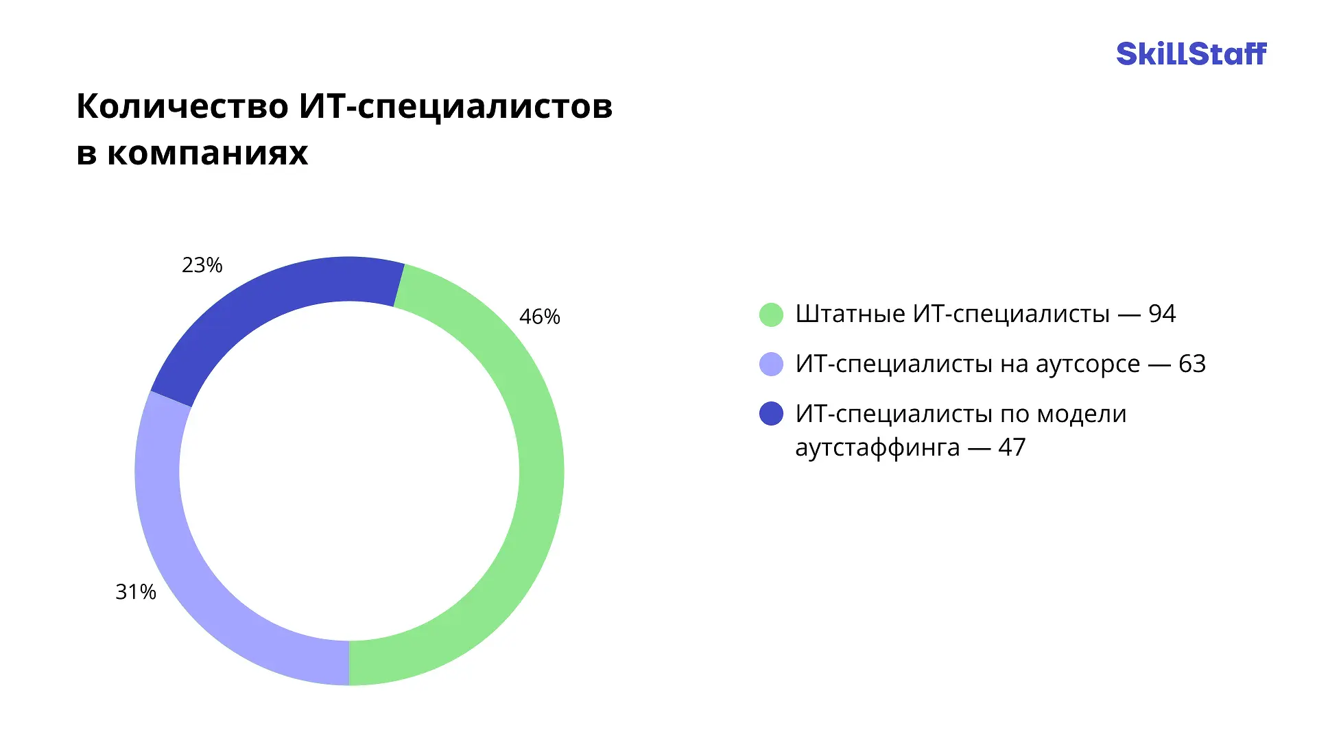 SkillStaff и BCGroup с Никитой Шабашкевичем создают новую эру аутстаффинга-0