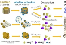 Институт химии силикатов и РНФ открывают новые горизонты для геополимеров и нанотрубок в строительстве institut himii silikatov i rnf otkryvayut novye gorizonty dlya geopolimerov i nanotrubok v stroitelstve-obzone-su-0