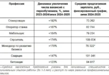 Новые возможности для стикеровщиков, мебельщиков, строителей и менеджеров novye vozmozhnosti dlya stikerovshhikov mebelshhikov stroitelej i menedzherov-obzone-su-0