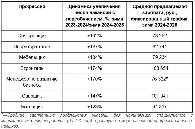 Новые возможности для стикеровщиков, мебельщиков, строителей и менеджеров-0