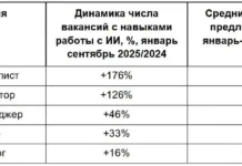 Спрос на специалистов по нейросетям вырос на 62% в условиях тренда ИИ-навыков spros na speczialistov po nejrosetyam vyros na 62 v usloviyah trenda iinavykov-obzone-su-0