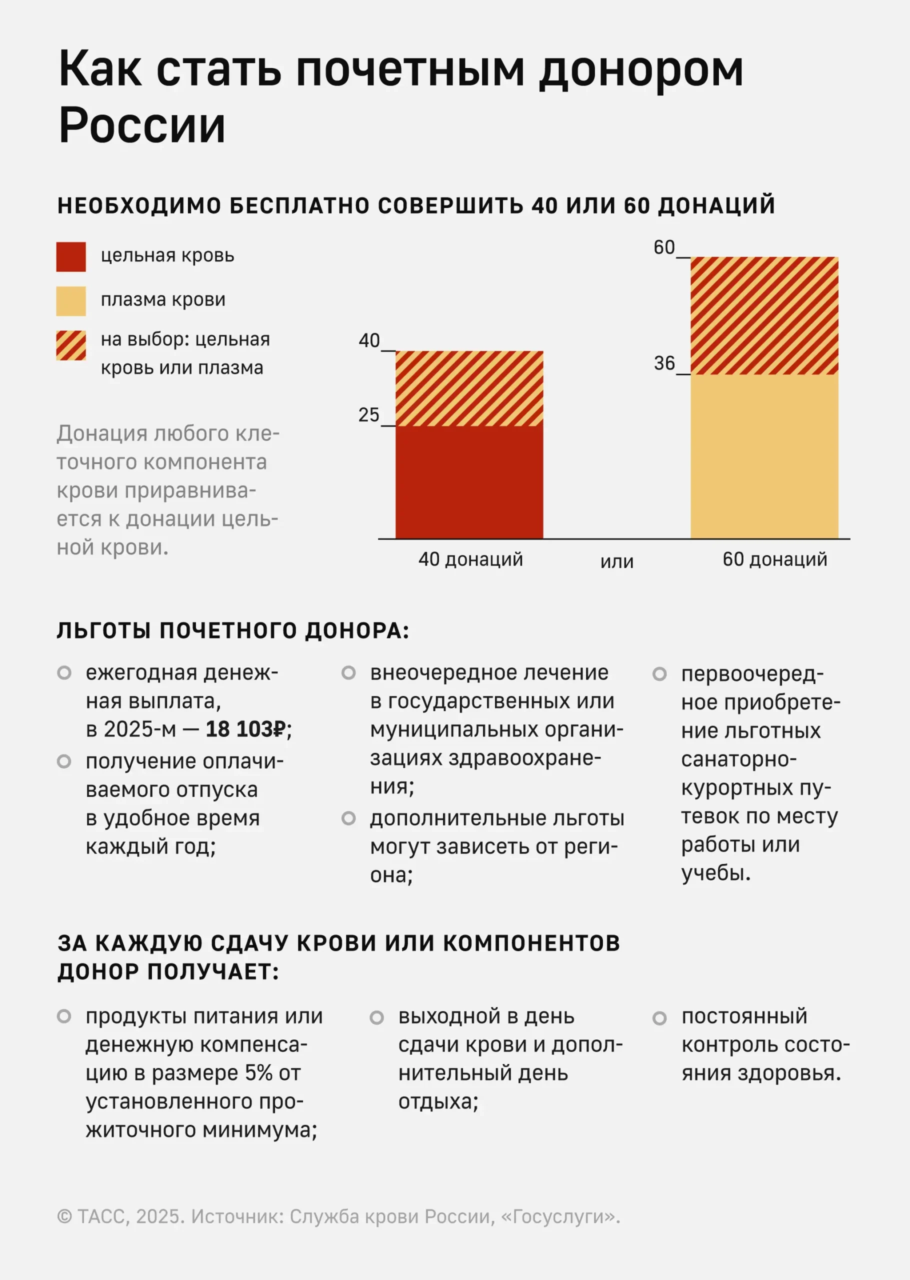 Как стать почетным донором России