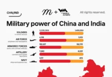 Анализ военного потенциала Китая и Индии в Международном институте стратегических исследований analiz voennogo potencziala kitaya i indii v mezhdunarodnom institute strategicheskih issledovanij-obzone-su-0