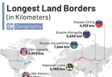 Канада, США, Россия, Китай и Казахстан имеют самые протяжённые границы kanada ssha rossiya kitaj i kazahstan imeyut samye protyazhyonnye graniczy-obzone-su-0
