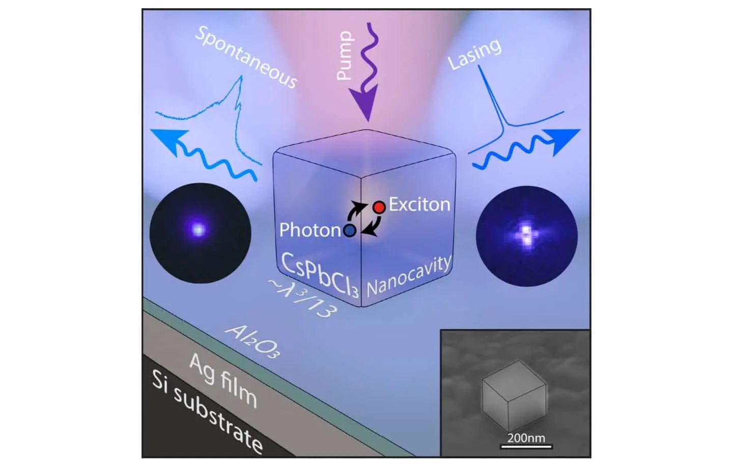 Сергей Макаров и ИТМО создали самый компактный синий лазер-0