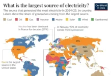 glavnye istochniki elektroenergii v stranah mira na karte-obzone-su-0