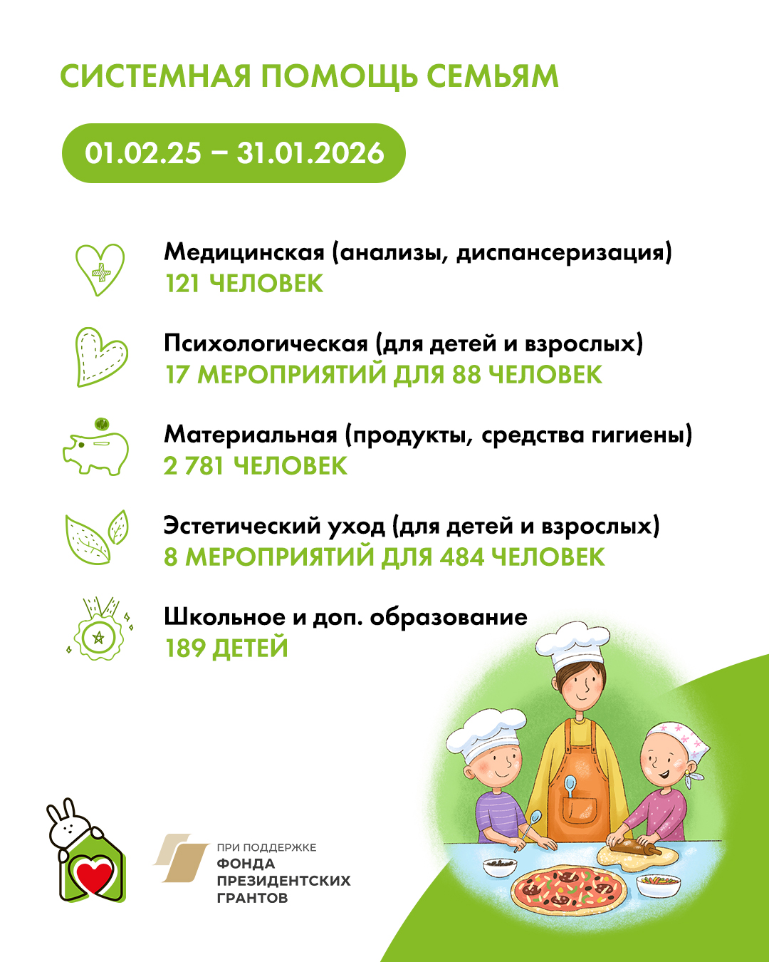 Итоги года: забота не на словах, а в делах