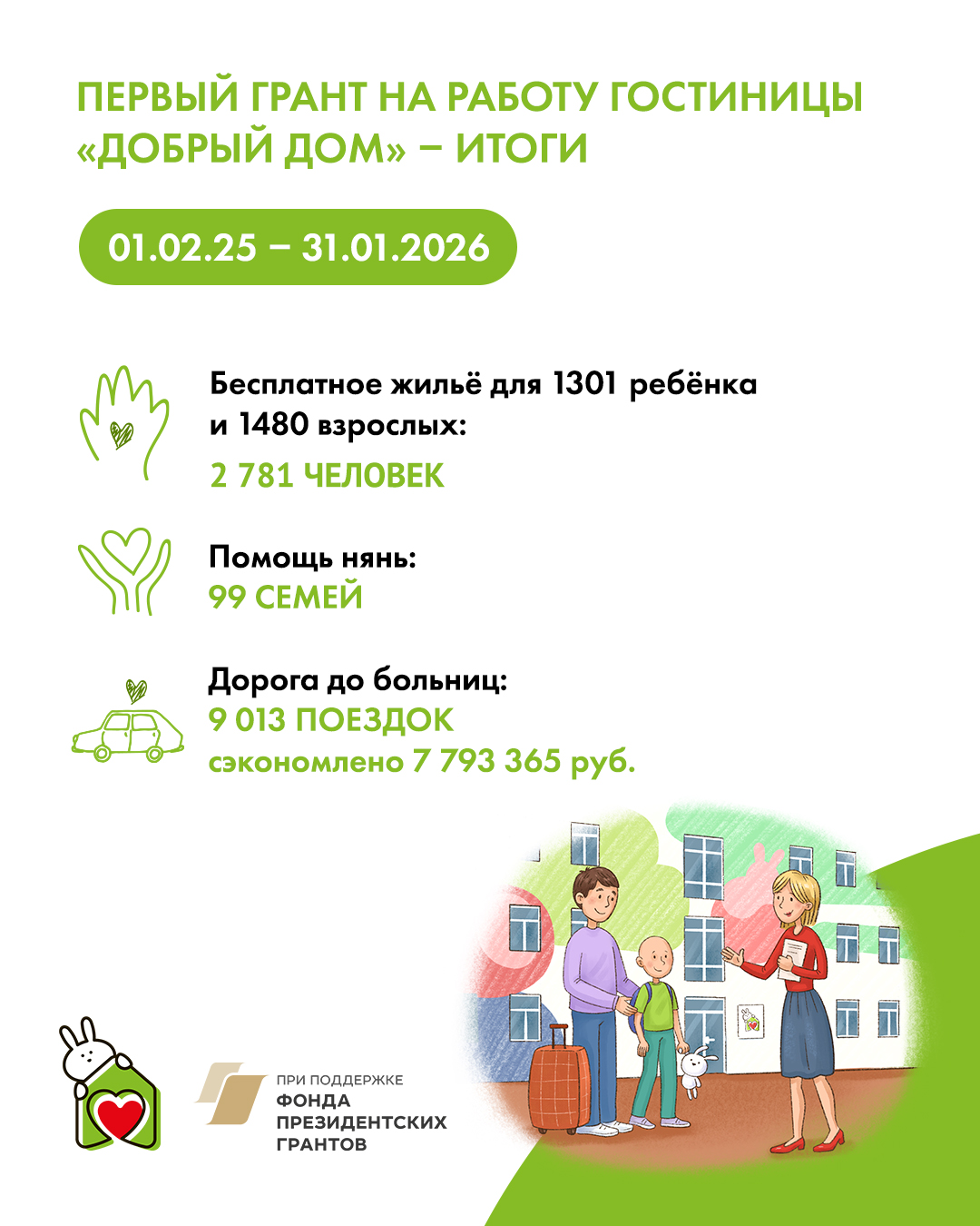 Итоги года: забота не на словах, а в делах