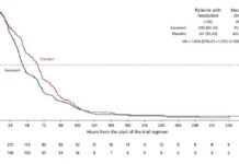 Эффективный прорыв в лечении гриппа показал гендерные различия в результатах d969935d-31b4-4fd4-9424-6a2f3dd796f2-67e66836