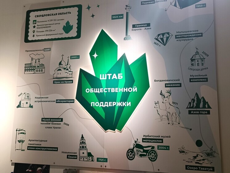 В Екатеринбурге пройдет ярмарка вакансий для ветеранов СВО и членов их семей