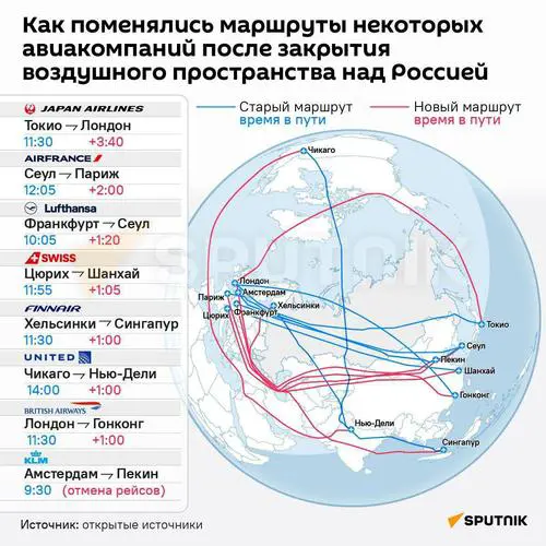 Finnair на грани банкротства, а виной всему игра в закрытие воздушного пространства