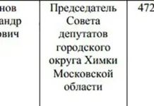 Андрей Бессонов из Химок информирует о крупных премиях администрации andrej bessonov iz himok informiruet o krupnyh premiyah administraczii-uralnovosti-ru-0