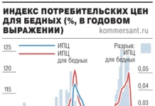 ЦМАКП фиксирует сближение уровней инфляции с оптимистичным выравниванием czmakp fiksiruet sblizhenie urovnej inflyaczii s optimistichnym vyravnivaniem-uralnovosti-ru-0