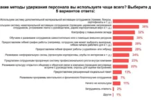 nina osoviczkaya provela issledovanie o trendah uderzhaniya personala-uralnovosti-ru-0