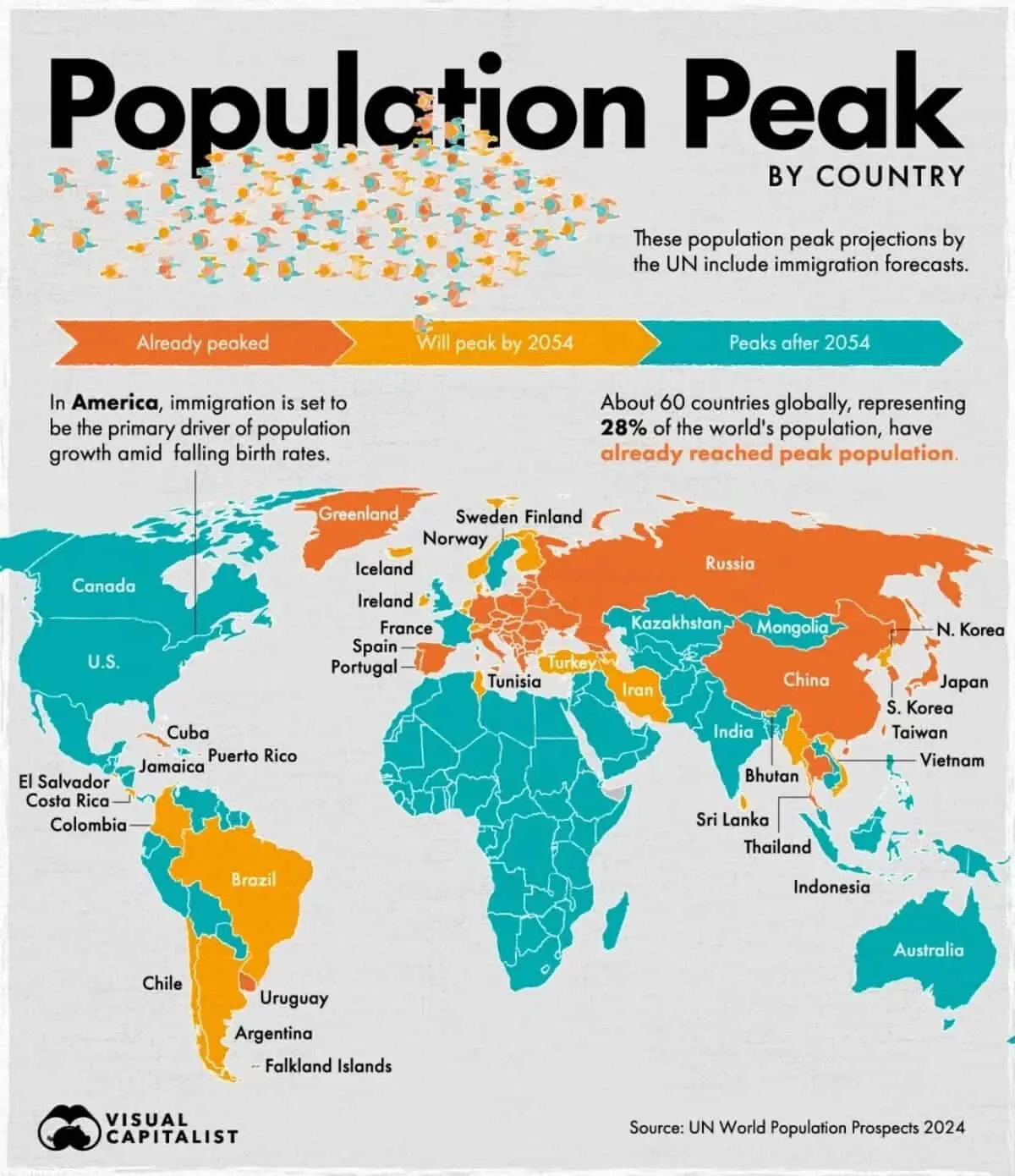 ОНН сообщает о достижении демографического пика Россией, Китаем, Германией и Японией-0