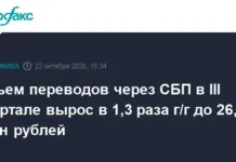 ЦБ зафиксировал рекордный рост переводов через СБП в III квартале czb zafiksiroval rekordnyj rost perevodov cherez sbp v kvartale-uralnovosti-ru-0