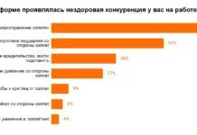 Uteam, Центробанк России и Росстат обсуждают удержание молодых специалистов czentrobank rossii i rosstat obsuzhdayut uderzhanie molodyh speczialistov-uralnovosti-ru-0