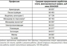 Кирилл Пшеничных рассказал о высокооплачиваемых вакансиях и росте зарплат kirill pshenichnyh rasskazal o vysokooplachivaemyh vakansiyah i roste zarplat-uralnovosti-ru-0