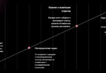 Современные вызовы и перспективы внедрения ИИ-ассистентов Точка банка и Московской биржи sovremennye vyzovy i perspektivy vnedreniya iiassistentov tochka banka i moskovskoj birzhi-uralnovosti-ru-0