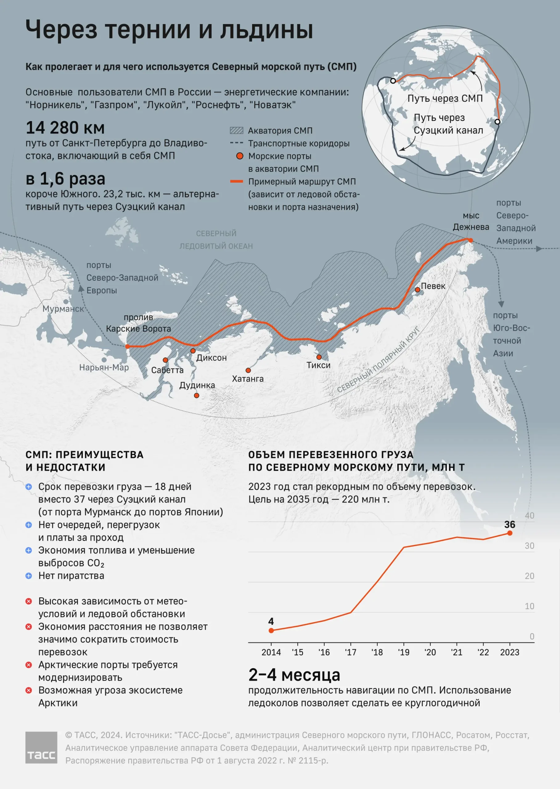 Северный морской путь