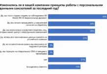 Современные подходы Talantix и hh.ru к хранению персональных данных sovremennye podhody i k hraneniyu personalnyh dannyh-uralnovosti-ru-0