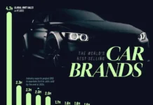 Toyota, BYD, Hyundai и Geely удивляют автопром в 2025 году i udivlyayut avtoprom v 2025 godu-uralnovosti-ru-0