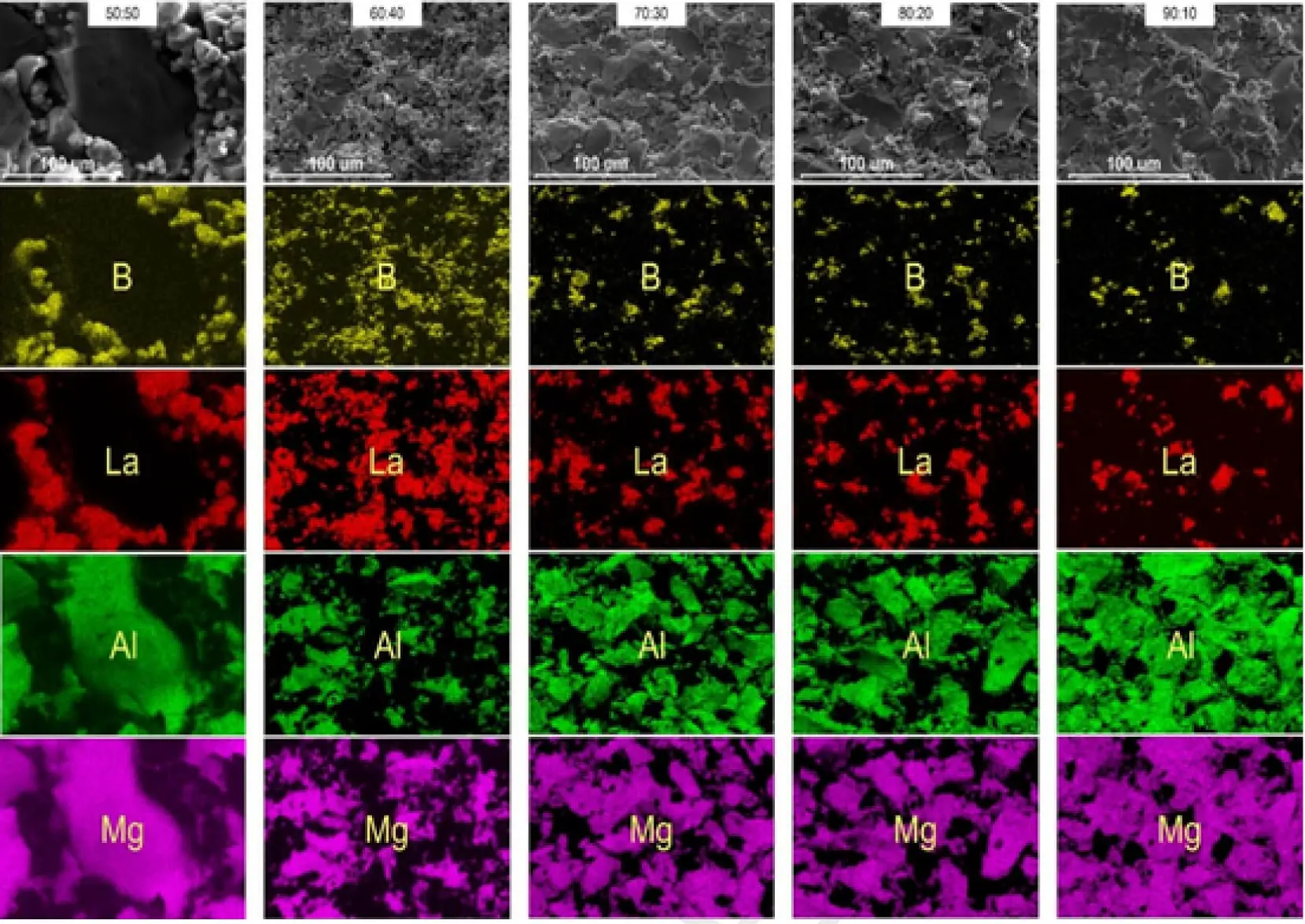 Иван Тананаев и Олег Шичалин достигли прорыва в Materials Characterisation LaB6-Al-Mg для космоса-0