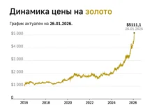 Банк России зафиксировал рекордную цену золота свыше 12 тысяч рублей bank rossii zafiksiroval rekordnuyu czenu zolota svyshe 12 tysyach rublej-uralnovosti-ru-0