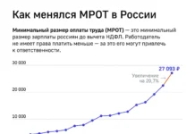 Влияние Владимира Путина и Конституции РФ на рост прожиточного минимума vliyanie vladimira putina i konstituczii rf na rost prozhitochnogo minimuma-uralnovosti-ru-0