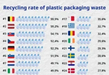 Успехи Бельгии в переработке пластика и отходов – пример для ЕС uspehi belgii v pererabotke plastika i othodov primer dlya es-uralnovosti-ru-0