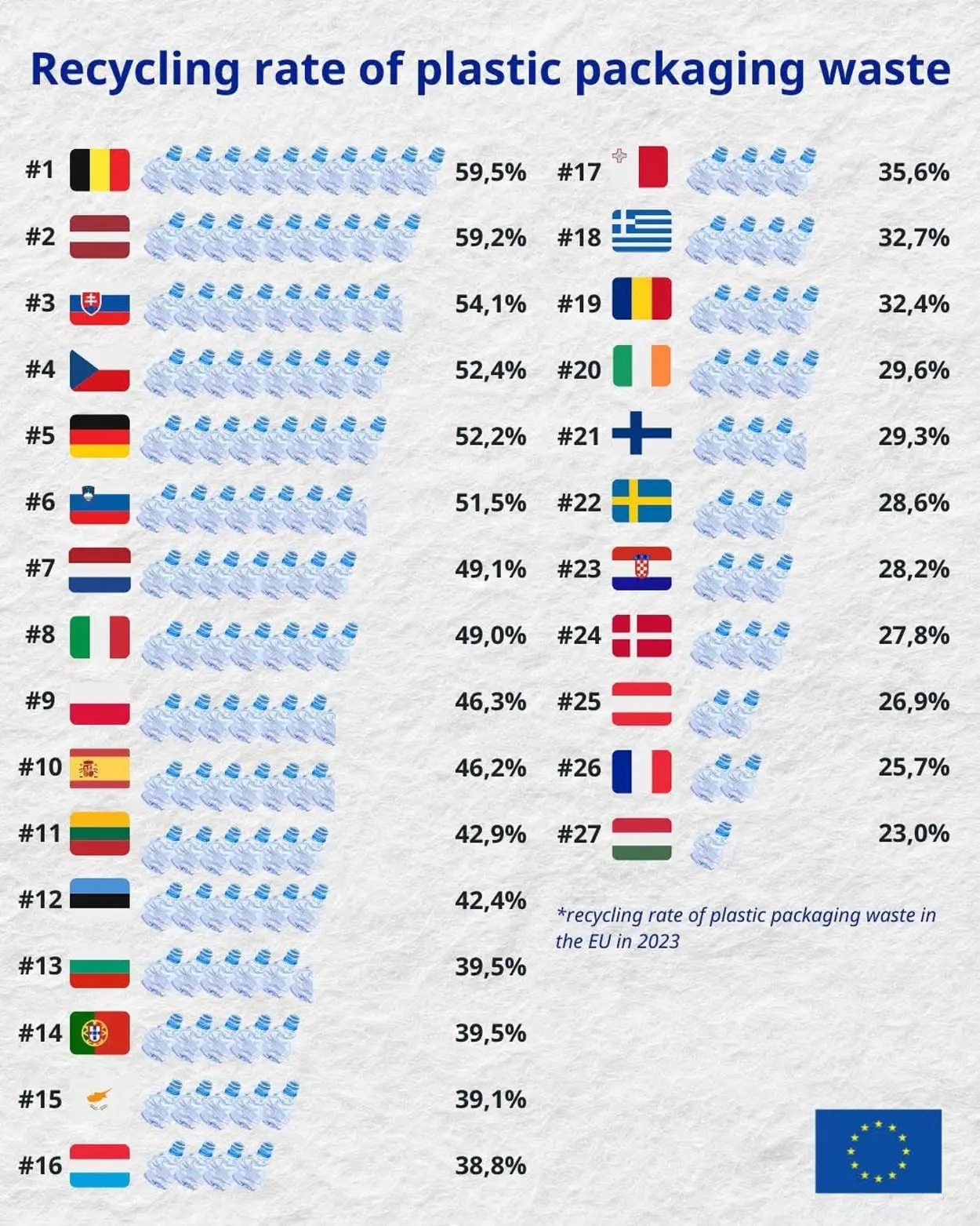 Успехи Бельгии в переработке пластика и отходов – пример для ЕС-0