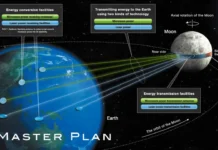 Shimizu Corporation Luna Ring – инновации лунной энергетики для Земли innovaczii lunnoj energetiki dlya zemli-uralnovosti-ru-0