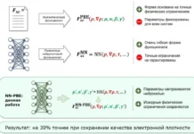vklad rossijskih uchyonyh v teoriyu funkczionala plotnosti-uralnovosti-ru-0
