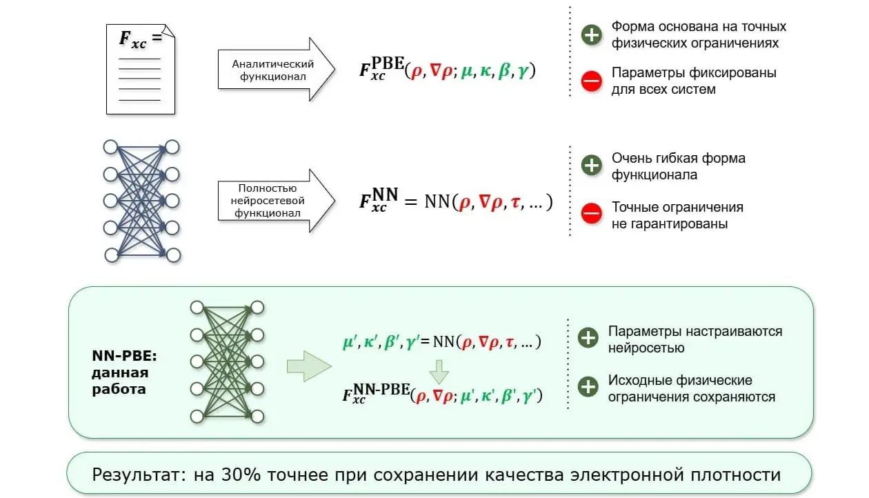 Вклад российских учёных в теорию функционала плотности-0