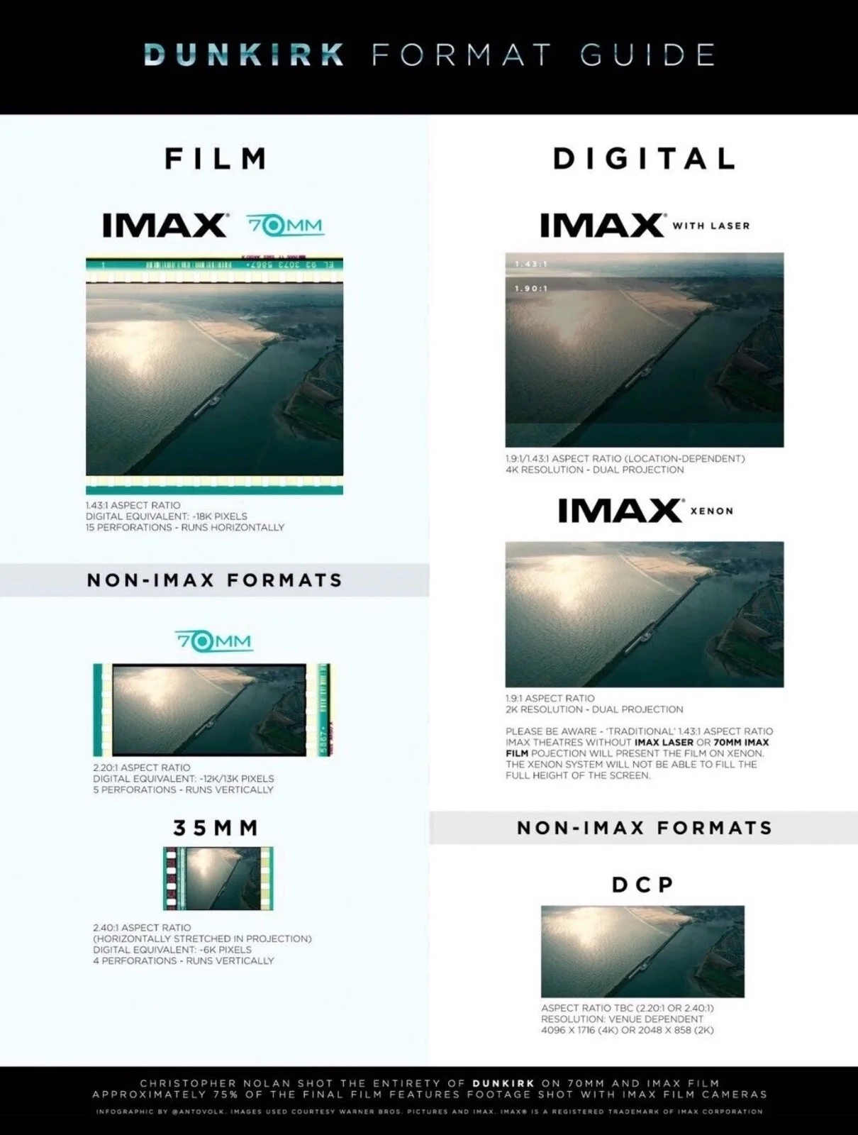 Dune Part II IMAX 70mm Film Cell - Paul Atreides, image 2