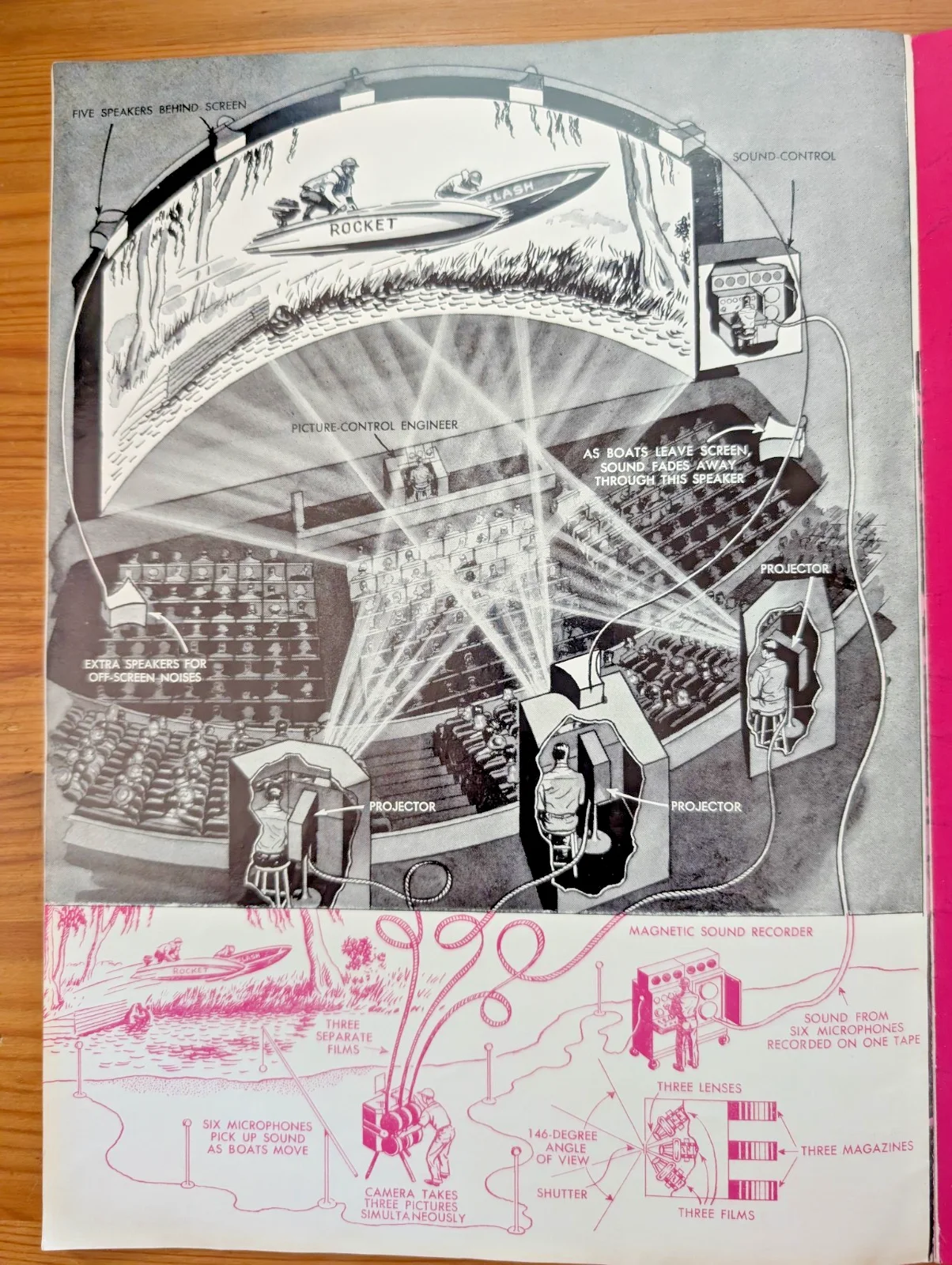 This is Cinerama / London Casino / Programme, October 1954, image 3