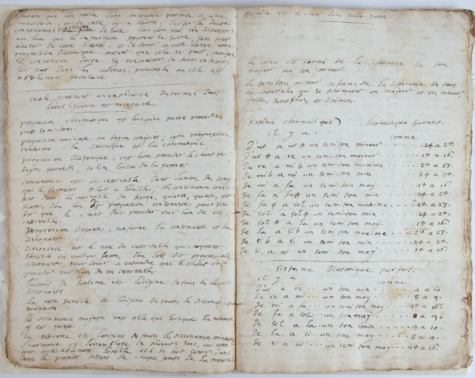 Jean-Philippe RAMEAU / Principes de Composition Contemporary manuscript, image 2