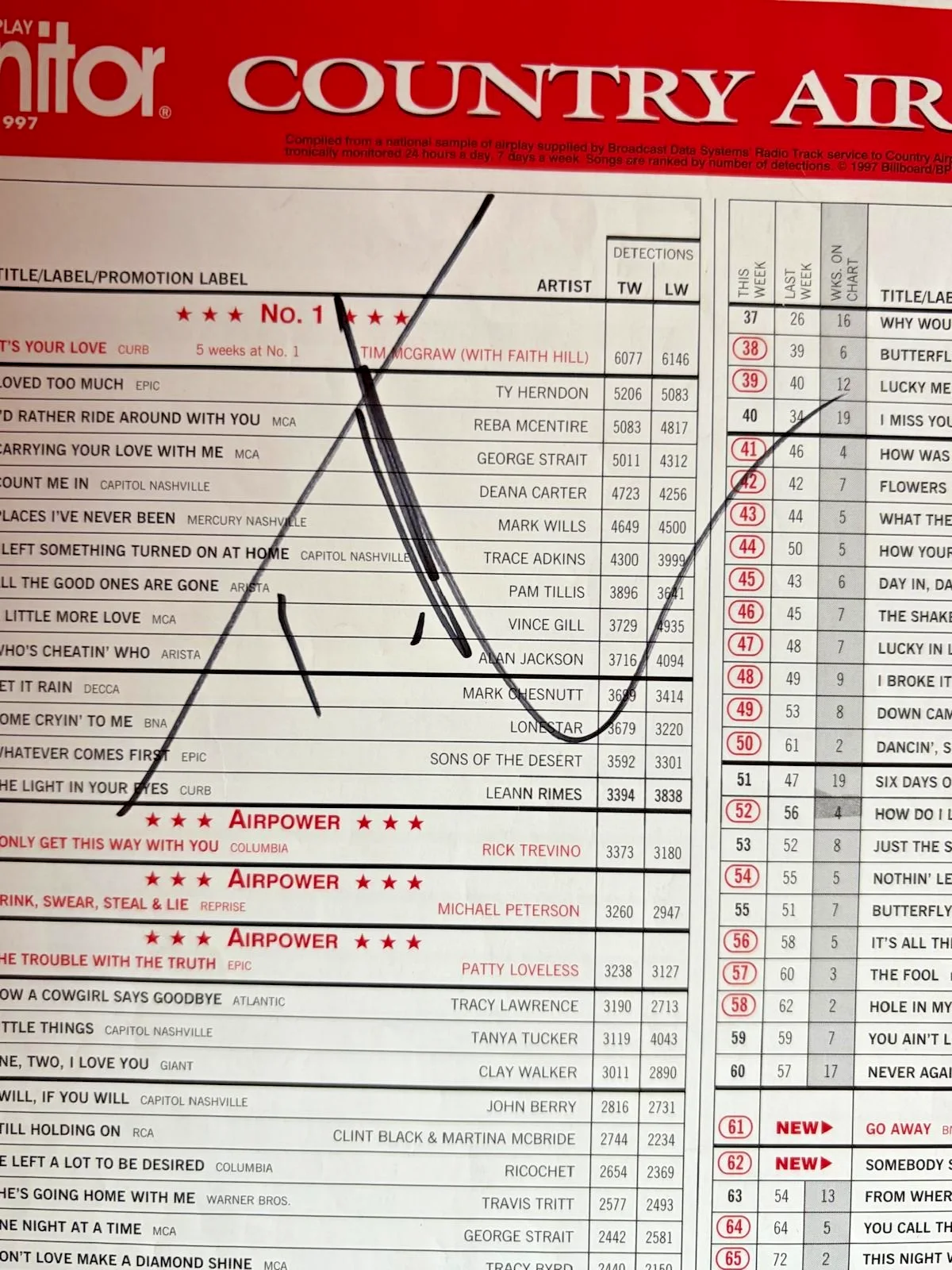 Tim Mcgraw — TIM MCGRAW SIGNED AUTOGRAPH 11X14 BILLBOARD MAGAZINE PAGE COUNTRY AIRPLAY PSA B, изображение 2