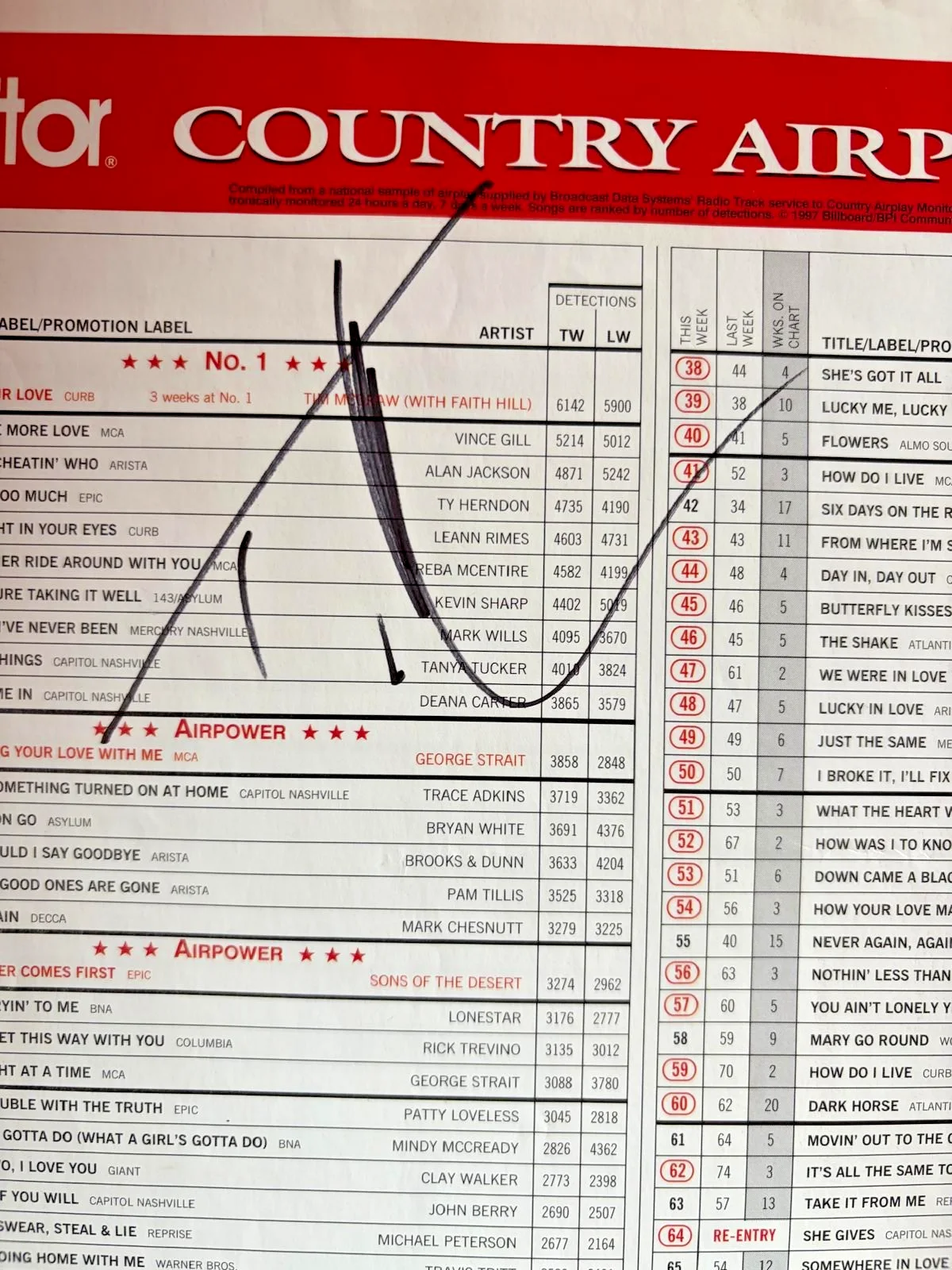 Tim Mcgraw — TIM MCGRAW SIGNED AUTOGRAPH 11X14 BILLBOARD MAGAZINE PAGE COUNTRY AIRPLAY PSA C, image 2