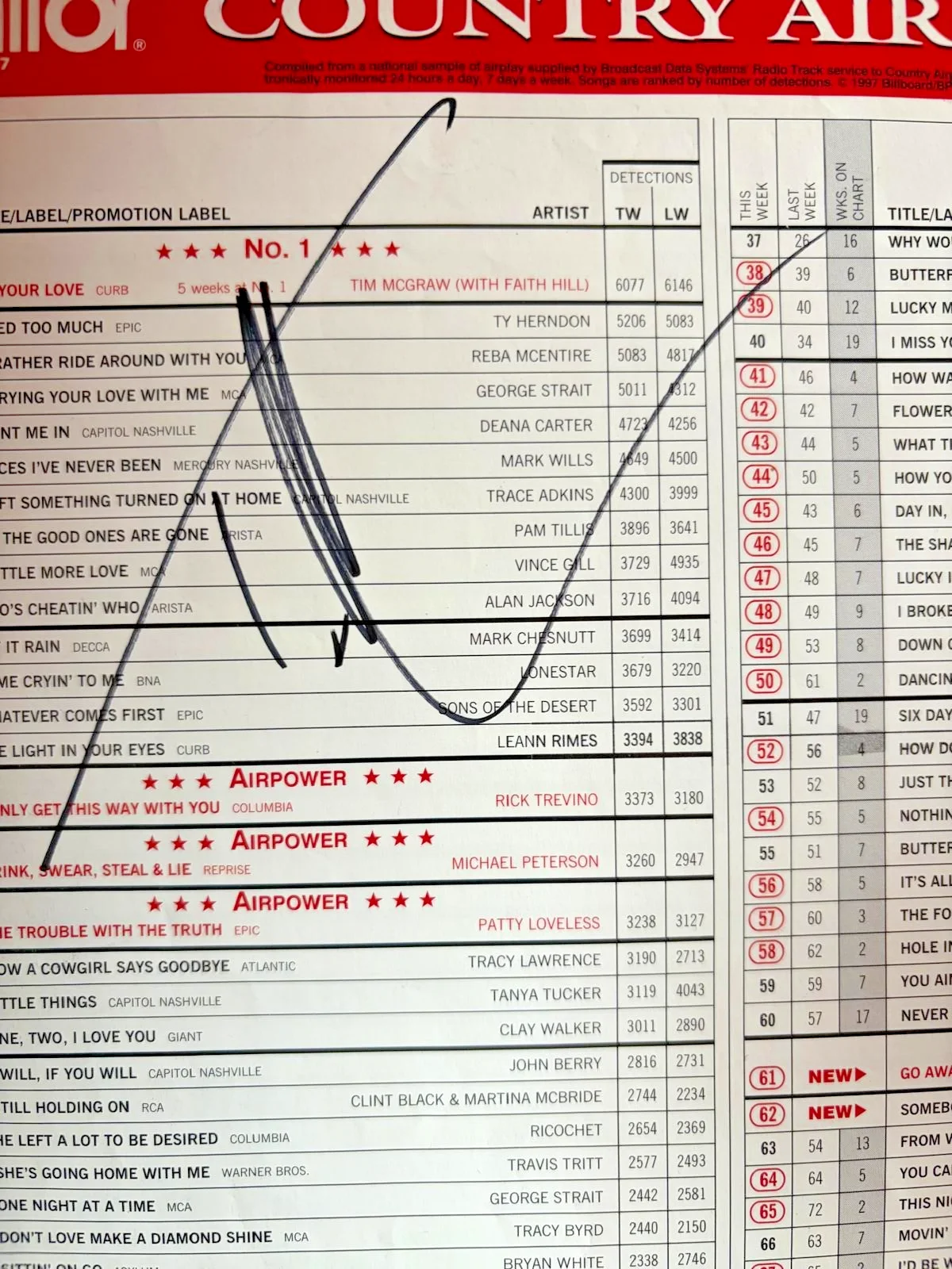 Tim Mcgraw — TIM MCGRAW SIGNED AUTOGRAPH 11X14 BILLBOARD MAGAZINE PAGE COUNTRY AIRPLAY PSA E, изображение 2