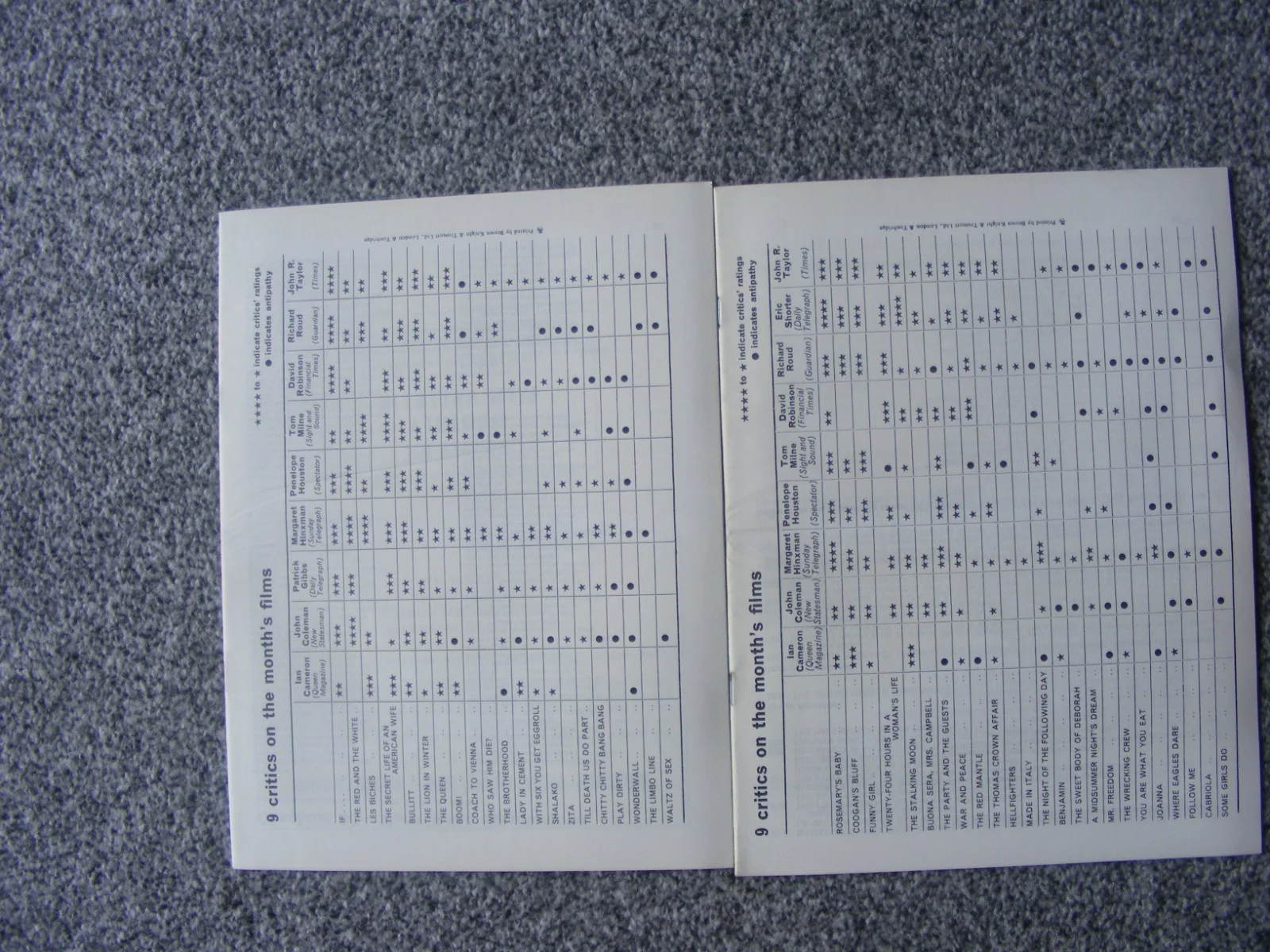 vintage 1969 monthly film bulletin magazines; coogans bluff, where eagles dare,, изображение 3