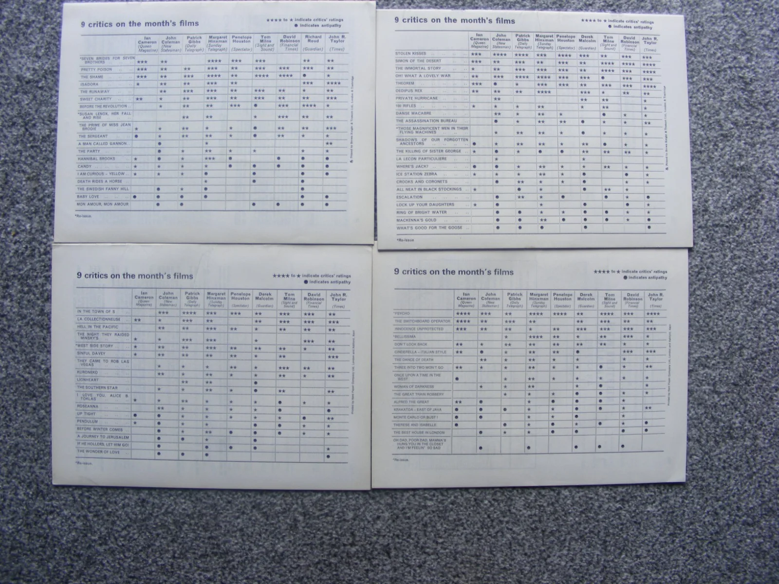 vintage 1969 monthly film bulletin magazines; project x, the blood drinkers, gre, изображение 3