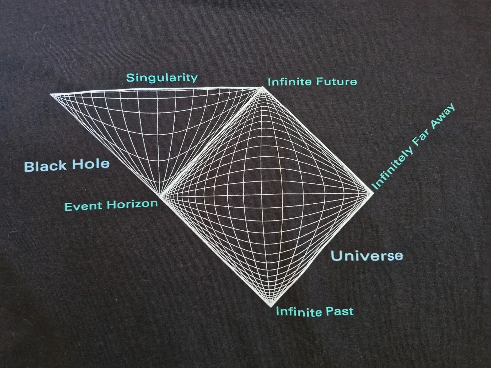 PROFESSOR BRIAN COX - official UK/Ireland tour 2024 T-shirt - Medium - NEW, изображение 3