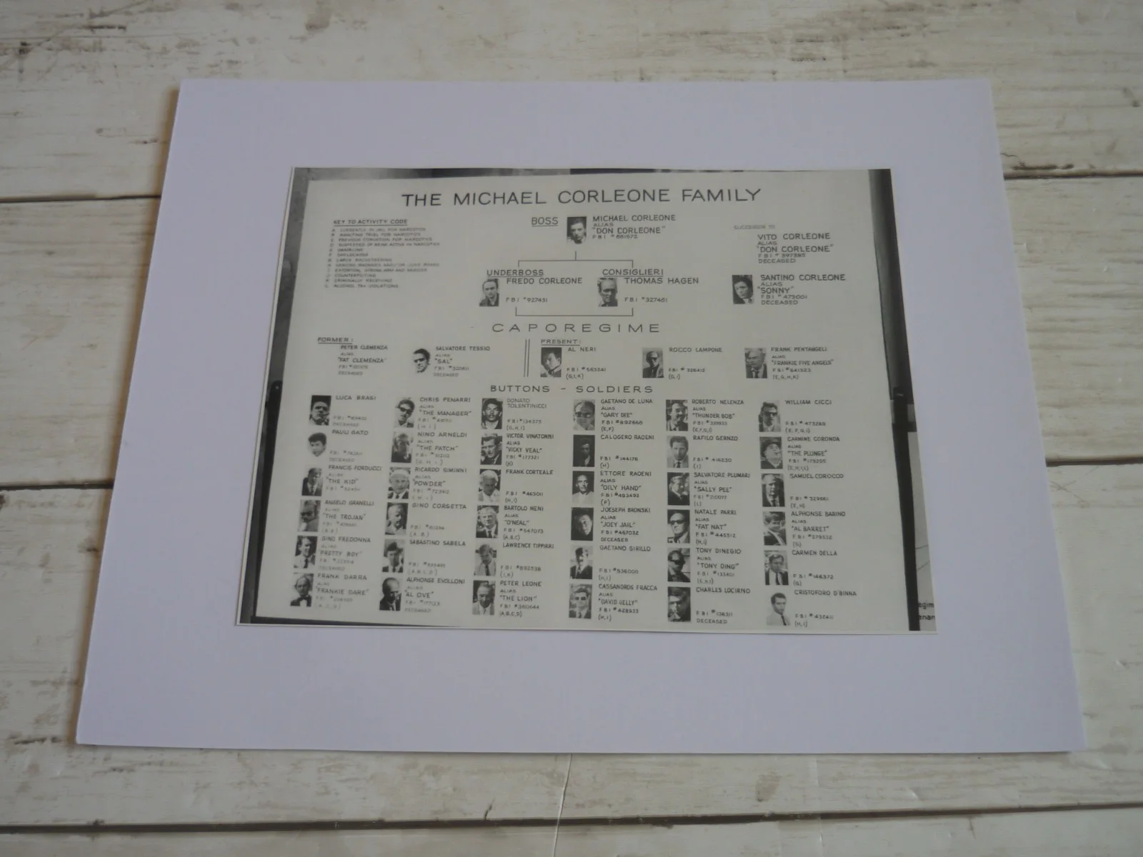 a4 mounted Godfather corleone posters film prop senate hearing family tree, image 2