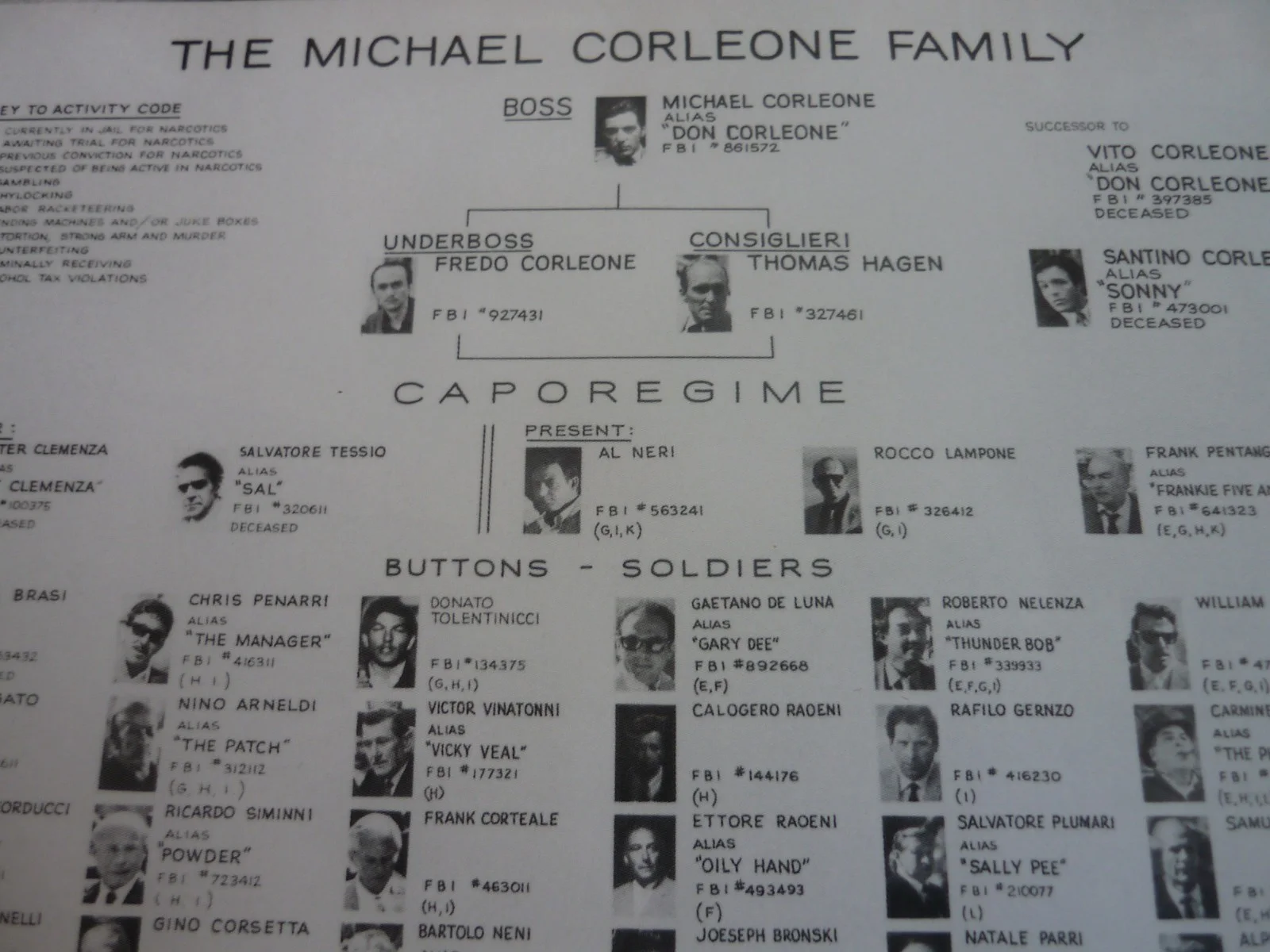 a4 Framed Godfather corleone Rare posters film prop senate hearing family tree, изображение 2