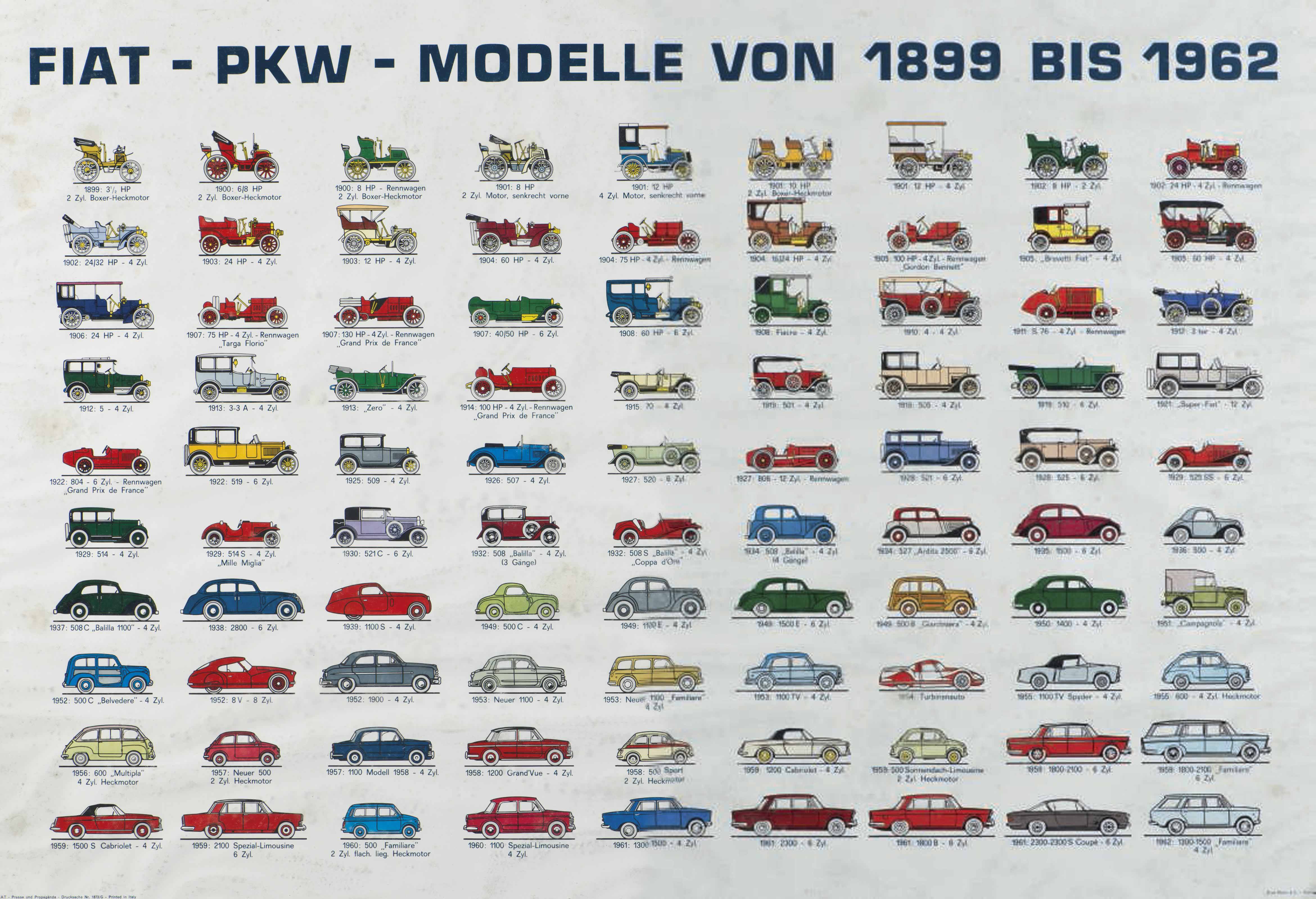 Fiat — Fiat PKW модели 1899-бис 1962