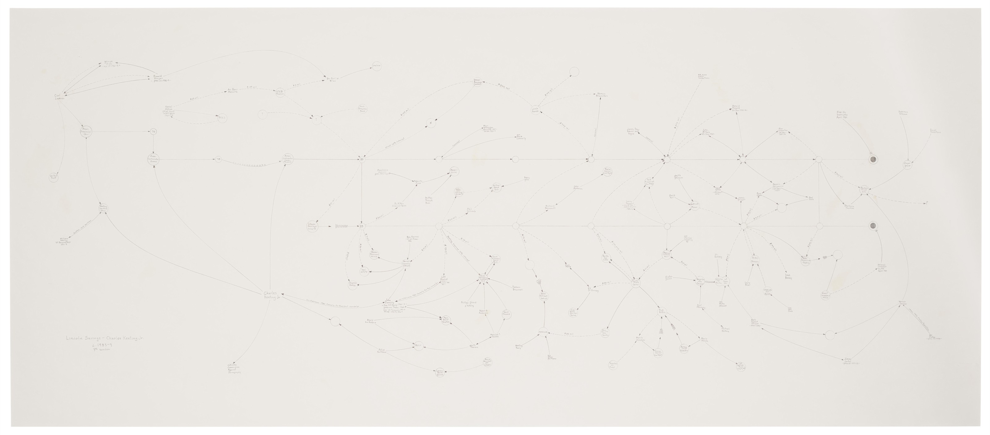 JR — Линкольн Сэйвингс - Чарльз Китинг-младший, 1983-1999 (4-я версия)