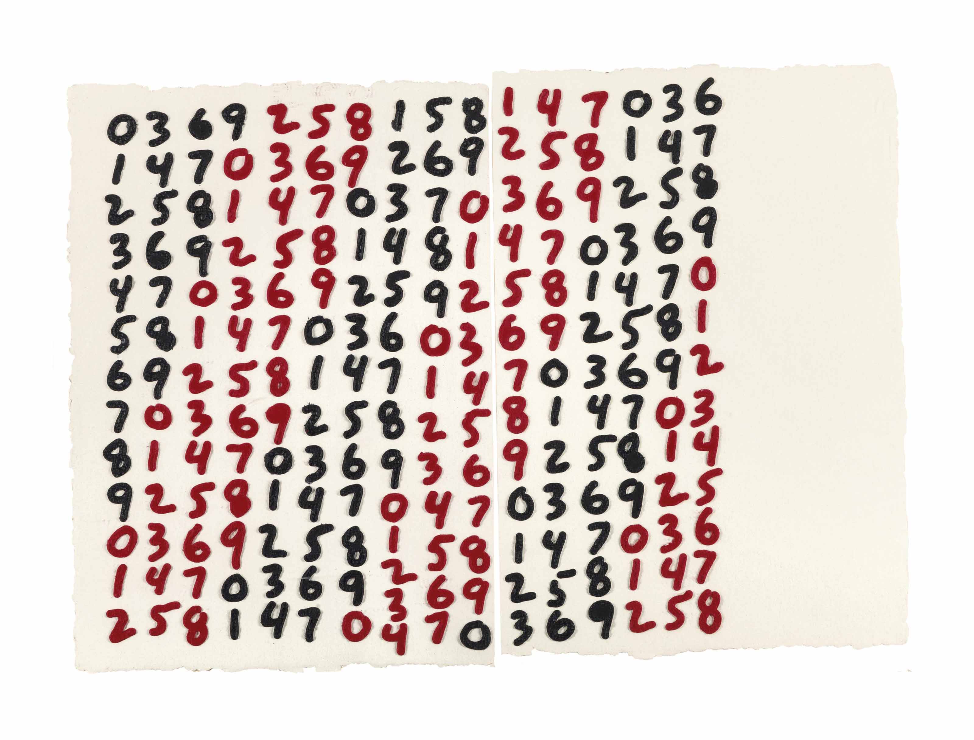 Mel Bochner — Диапазон