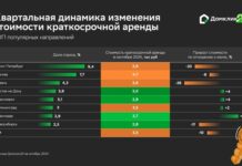 Динамика цен на краткосрочную аренду жилья: анализ осеннего сезона e4470de9-ac2a-4e95-aab9-dfb65e62842d-67814324